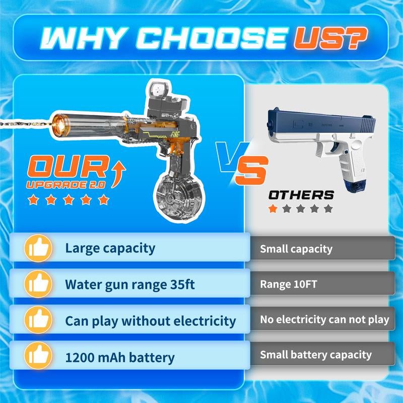 AquaBlaze™ Electric Water Blaster – LED Power Squirt Gun for Epic Summer Battles - Sunflower farm life