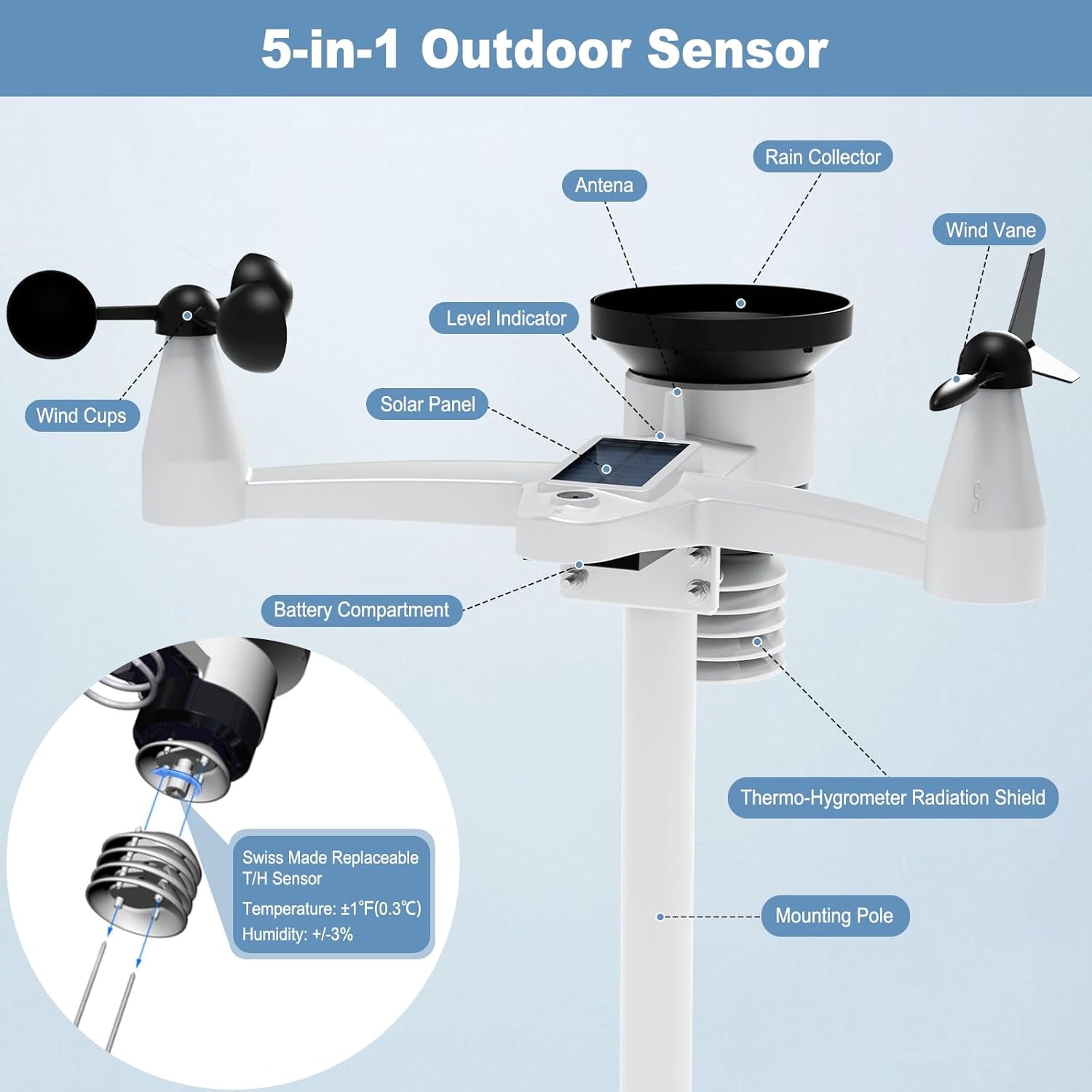 SmartWeather Pro™ – WiFi Wireless Indoor & Outdoor Weather Station with Rain, Wind & Temp Monitoring - Sunflower farm life