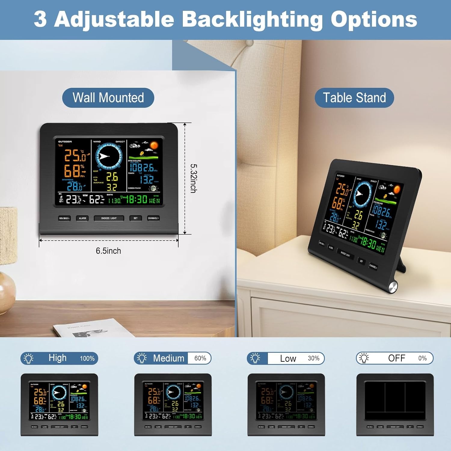 SmartWeather Pro™ – WiFi Wireless Indoor & Outdoor Weather Station with Rain, Wind & Temp Monitoring - Sunflower farm life