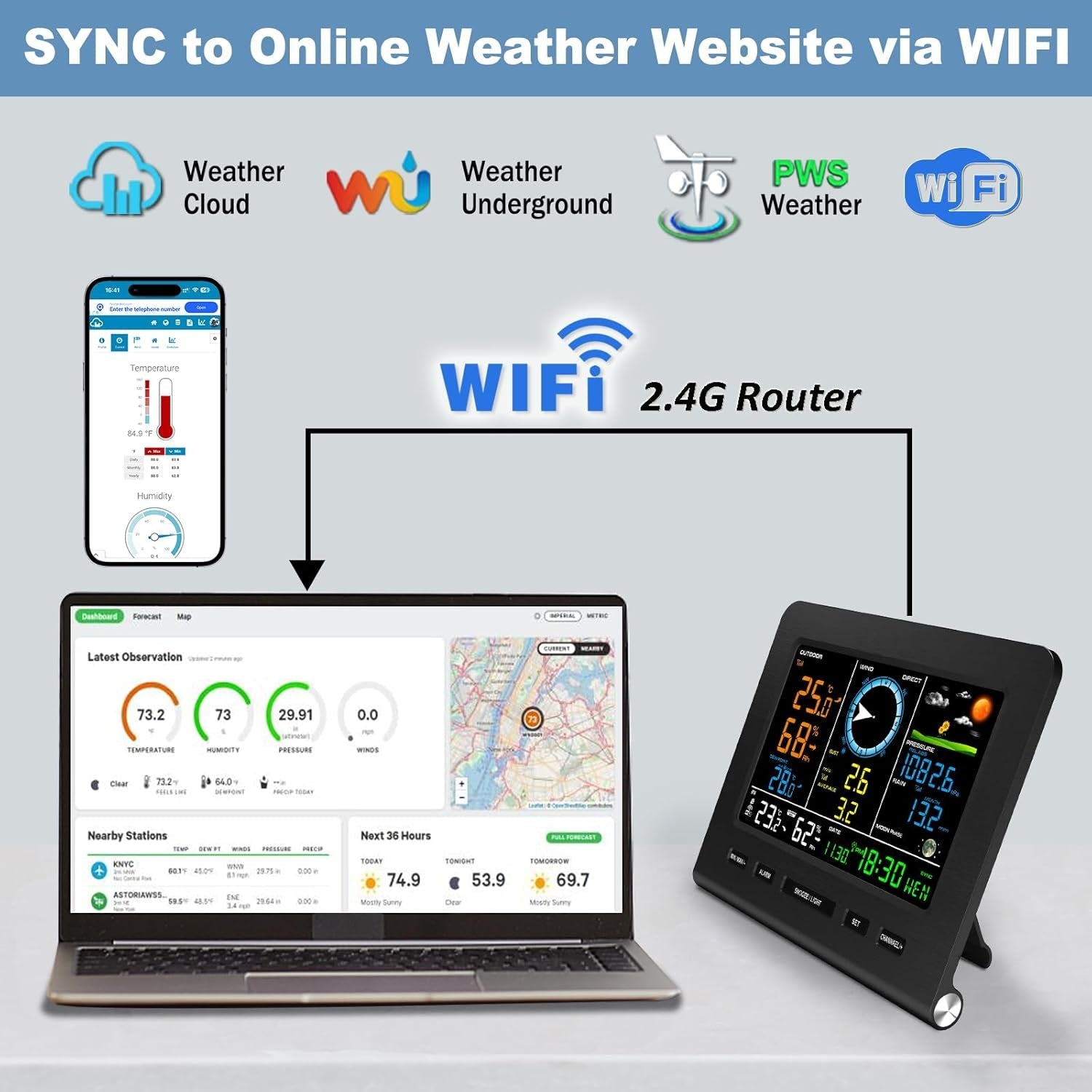 SmartWeather Pro™ – WiFi Wireless Indoor & Outdoor Weather Station with Rain, Wind & Temp Monitoring - Sunflower farm life