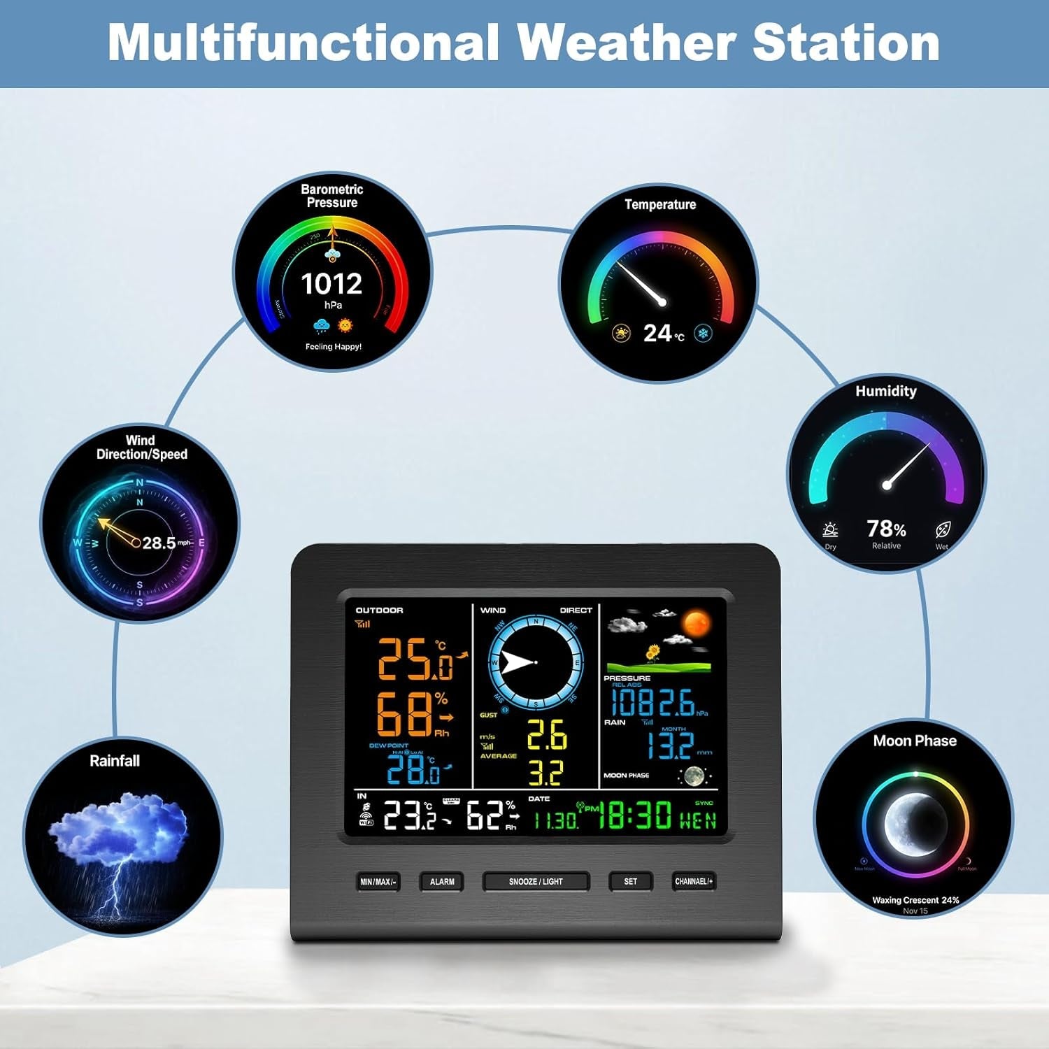 SmartWeather Pro™ – WiFi Wireless Indoor & Outdoor Weather Station with Rain, Wind & Temp Monitoring - Sunflower farm life