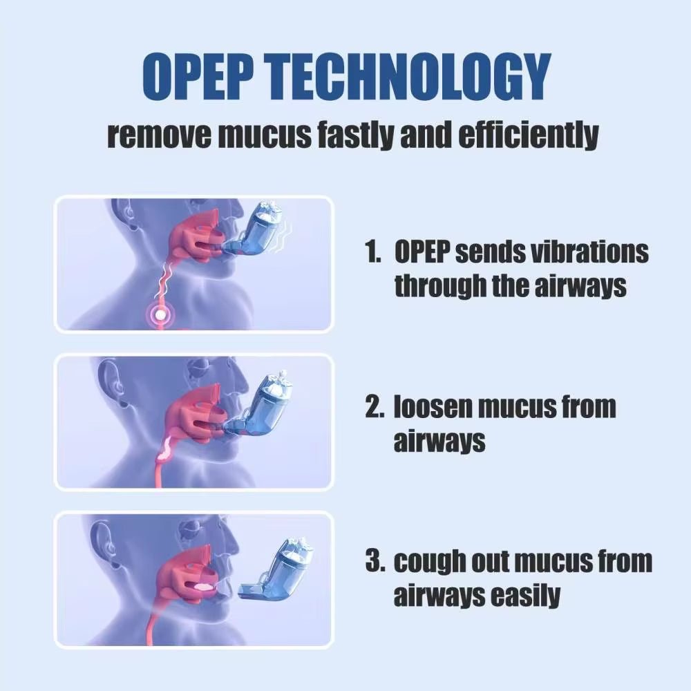 Sonmol Nascool Mucus Removal Device – Advanced Lung Expander & Phlegm Clearance Trainer for Easier Breathing - Sunflower farm life